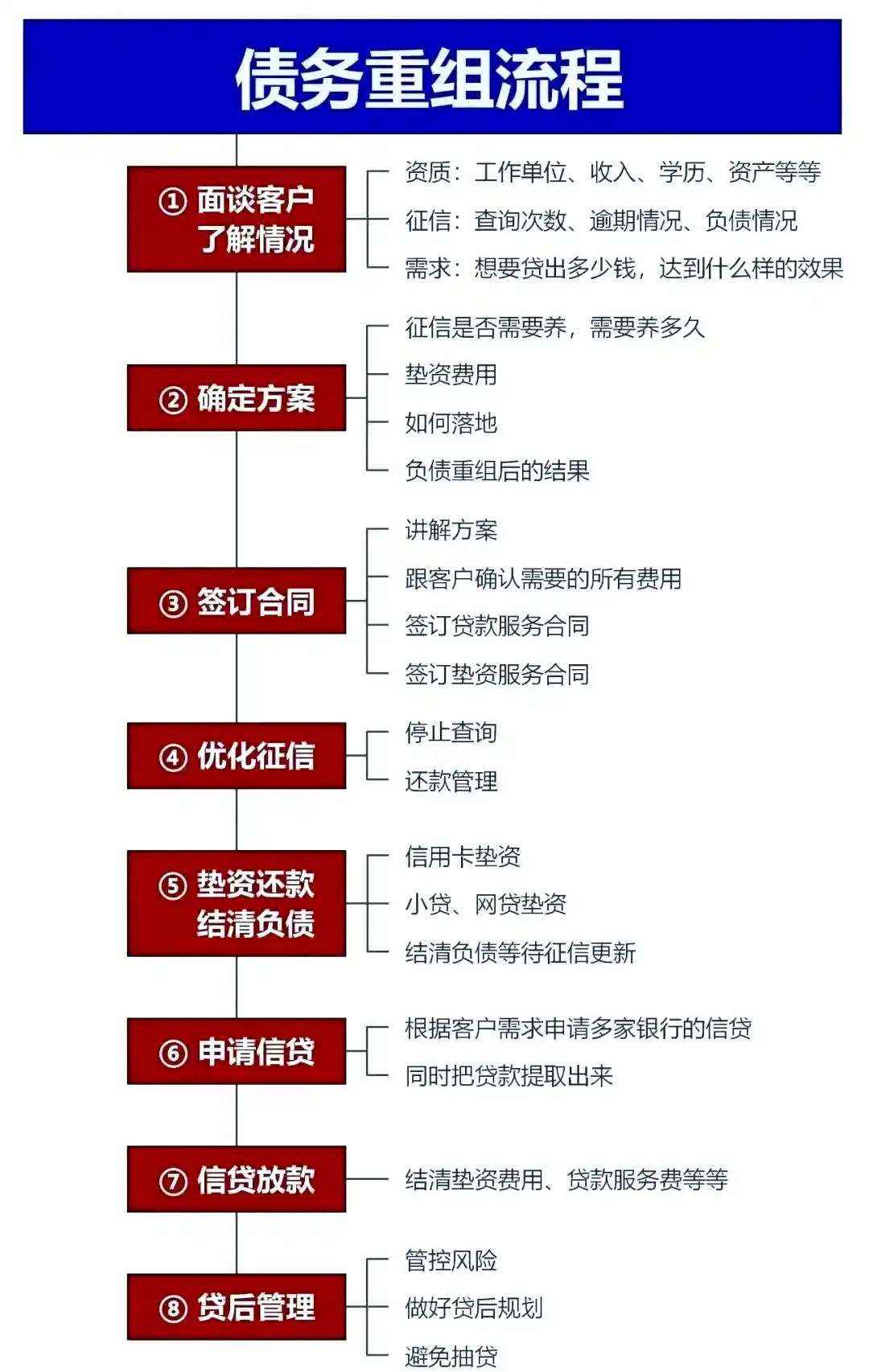 在丰润，中小企业也可以债务重组吗？